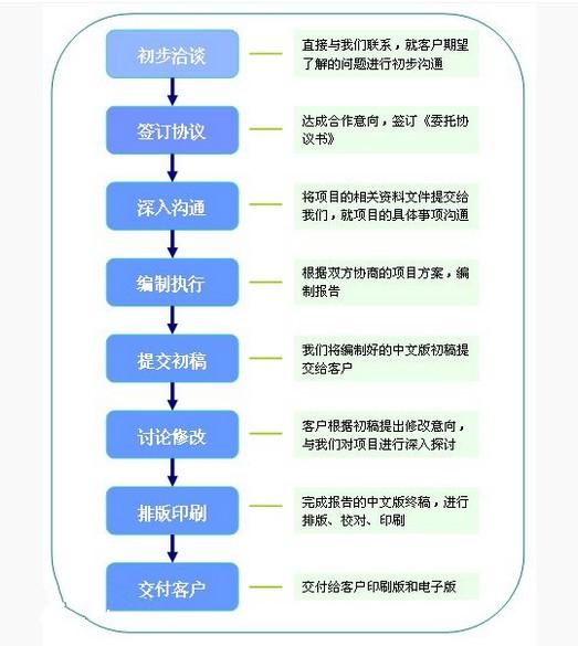 可行性研究报告率先通过审核 天津宝来帮你解决  项目申请报告  商业计划书