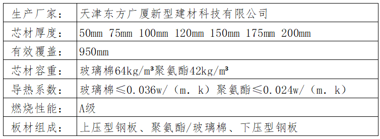 光伏聚氨酯封边玻璃棉屋面板  阻燃保温  防水防潮  隔音防噪