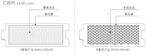浙江实芯轻质隔墙板价格  复合隔墙板