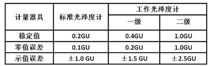 油漆光泽度仪一级机