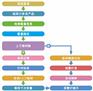 注塑SAP系统 SAP B1注塑行业ERP软件服务公司 沈阳