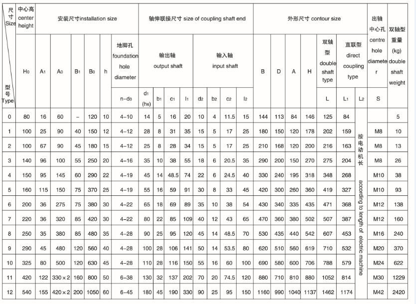 XWED9摆线针轮减速器