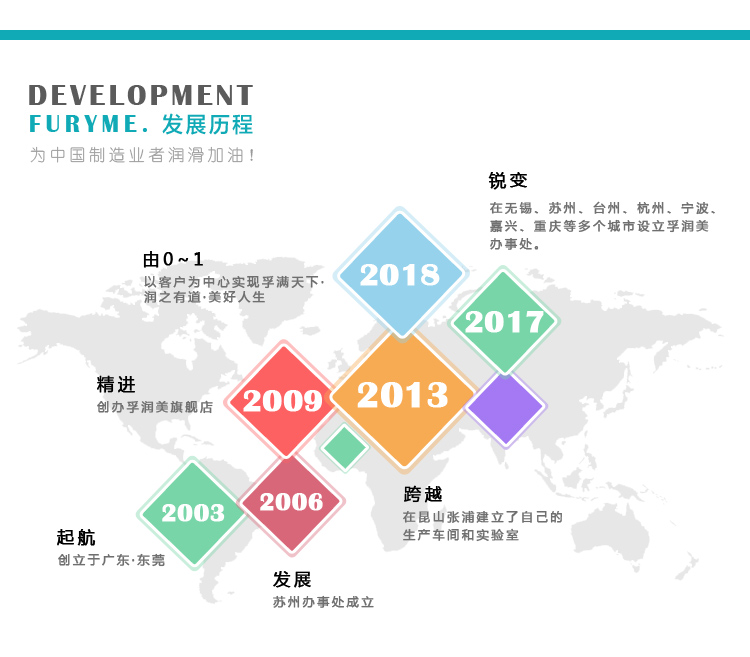 孚润美 公司历程
