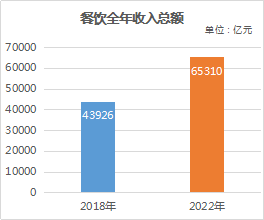 “政策+市场”双驱动，熟食市场规模或达千亿  加盟  小吃  特色