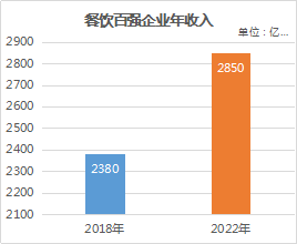 “政策+市场”双驱动，熟食市场规模或达千亿  加盟  小吃  特色