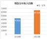 “政策+市场”双驱动，熟食市场规模或达千亿