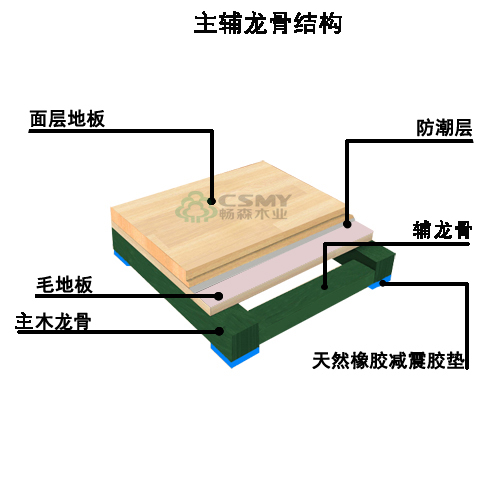 畅森体育运动地板  篮球木地板  舞台运动实木地板  羽毛球运动木地板