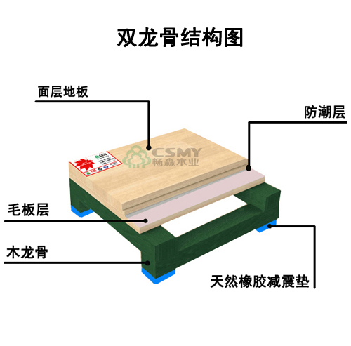 风格与装饰效果将成为消费者重点考虑因素  篮球运动木地板  实木运动地板  运动型木地板