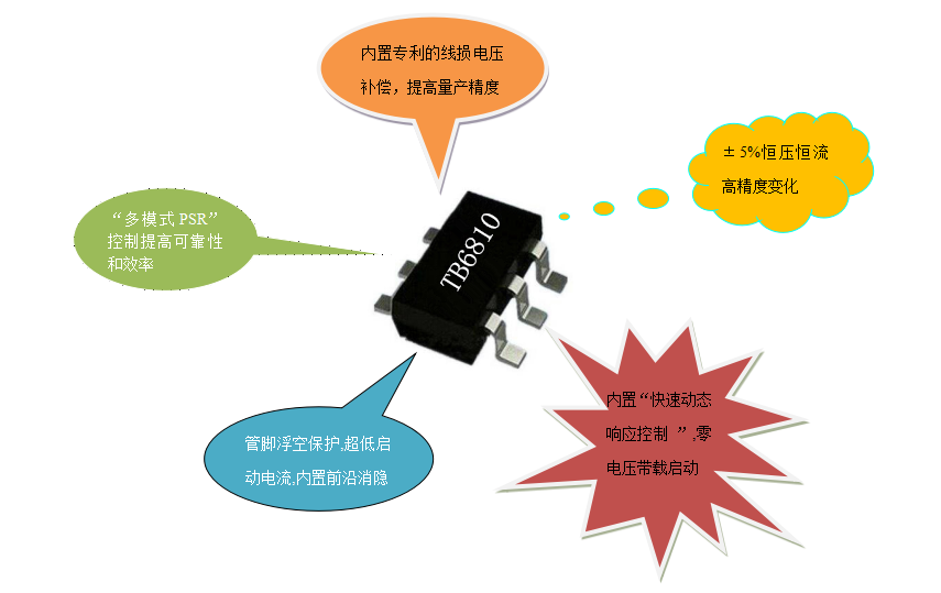 无光耦电源ic TB6810节约成本 低功耗&nbsp;&nbsp;低功耗电源ic&nbsp;&nbsp;电源方案ic