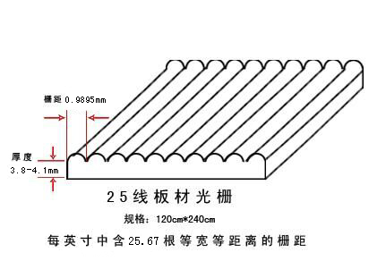 25线PS光栅板数据稳定-光栅生产厂家  ps光栅板  光栅板厂家  光栅画