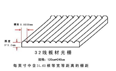 32线PS光栅板-立体灯箱广告-数据稳定厂家直销  立体光栅画