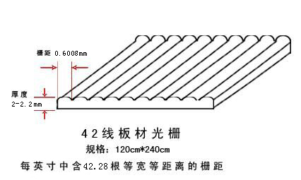 厂家供应42线光栅材料-ps光栅板价格-数据稳定  光栅厂家