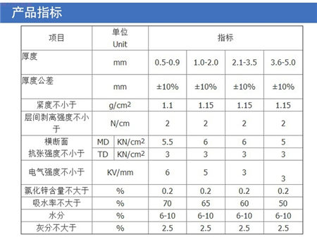 优质耐温纸 红钢纸，红纸垫片螺丝介子M3*6-14包邮&nbsp;&nbsp;快巴纸