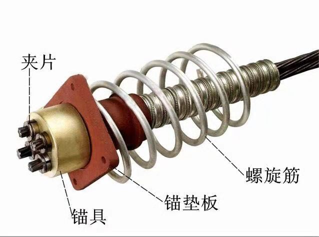 开封锚具厂家 开封预应力锚具价格&nbsp;&nbsp;中原锚具&nbsp;&nbsp;开封锚具价格