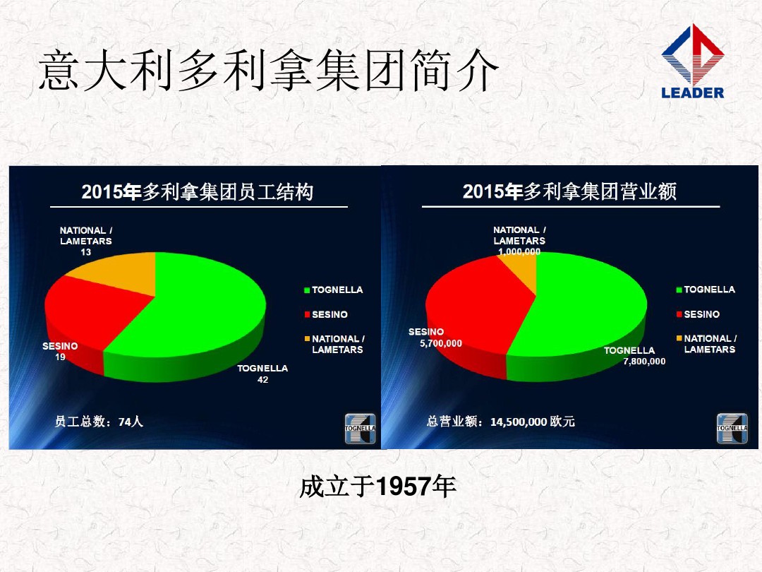 FT2257/6-34調節閥TOGNELLA原廠授權直消  调节阀