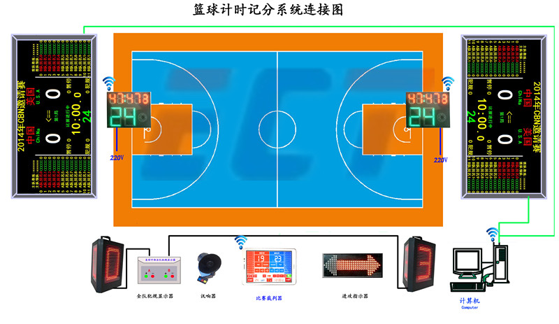 易彩通平板记时记分控制系统  乒乓球记分  羽毛球计时  排球计时记分
