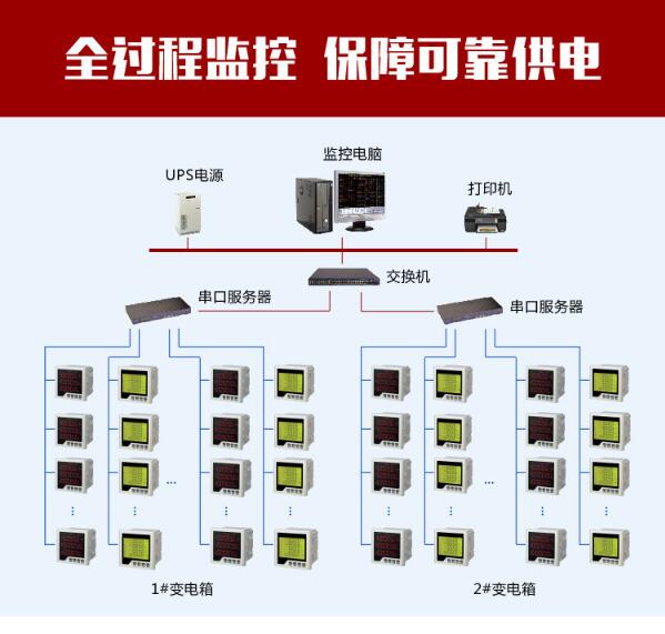 杭州三相智能仪表无锡电压表DY-194U-2X4  无锡三相智能仪表