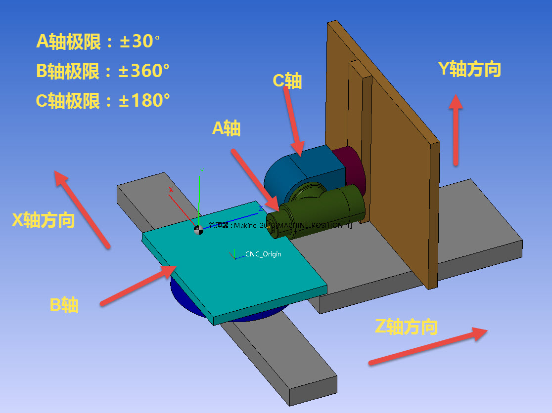 WorkNC配置与MAKINO牧野6轴加工中心  cam编程软件  牧野五轴加工中心  海克斯康