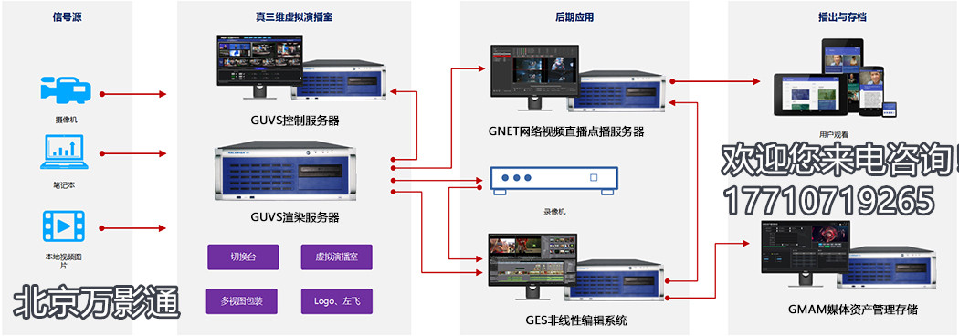 虚拟演播室工程报价方案厂家设备清单报价  虚拟演播室系统