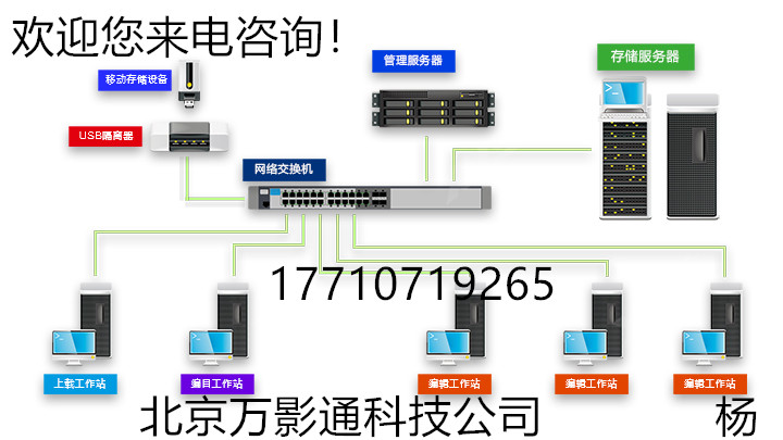 电视台专用病毒隔离器 USB病毒隔离器  电视台病毒隔离器
