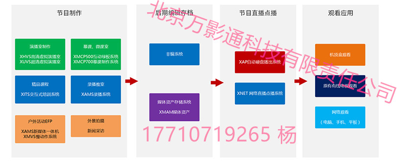 大学职业学院虚拟网络电视台搭建 教学虚拟慕课系统  虚拟电视台  校园网络电视台  虚拟教学慕课系统