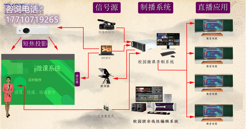 高清虚拟慕课系统万影通厂家直销价格4k在线慕课系统  高清慕课系统  4k慕课设备  虚拟慕课制作系统
