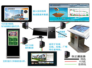 多媒体信息发布系统  远程控制  统一管理  分割画面