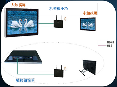 无线投屏系统  双向  双屏  互动控制