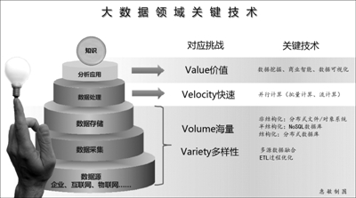大数据助力拓展渠道 算法推测北京企业发展途径