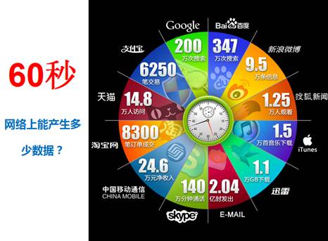 大数据定位服务 帮助广东企业招商