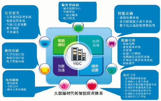大数据商业应用企业 助北京企业进入销售新阶段