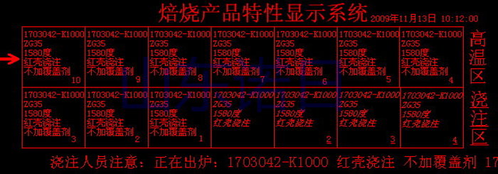 意大利GNR光谱仪LED显示  意大利GNR光谱仪显示  光谱仪实时LED显示  锻造精铸LED