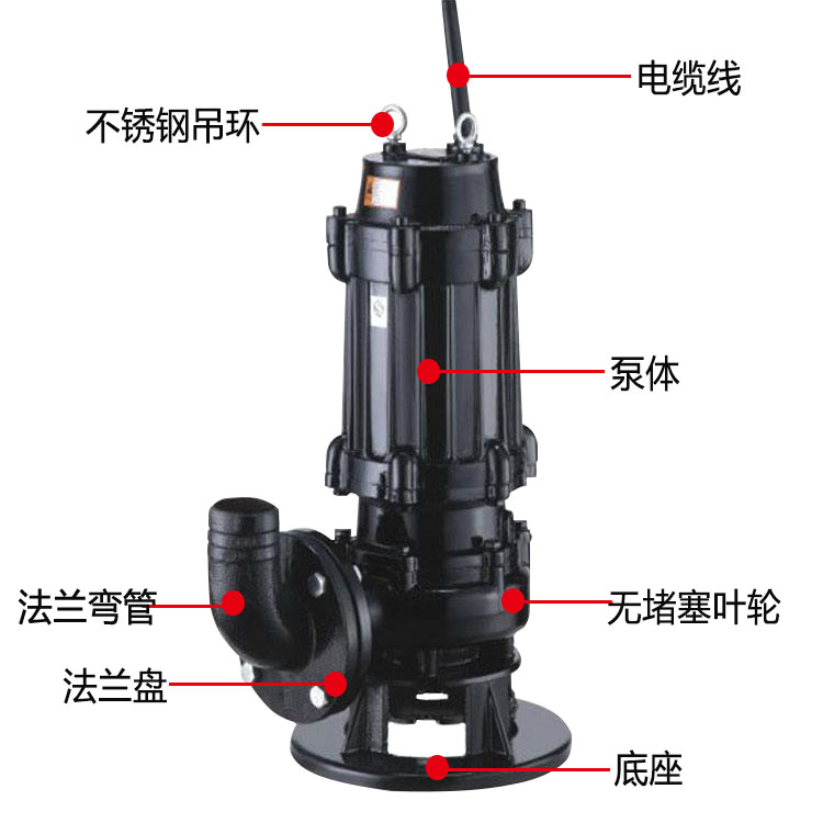 辽宁大连50QW15-20-2.2潜水抽沙泵价格