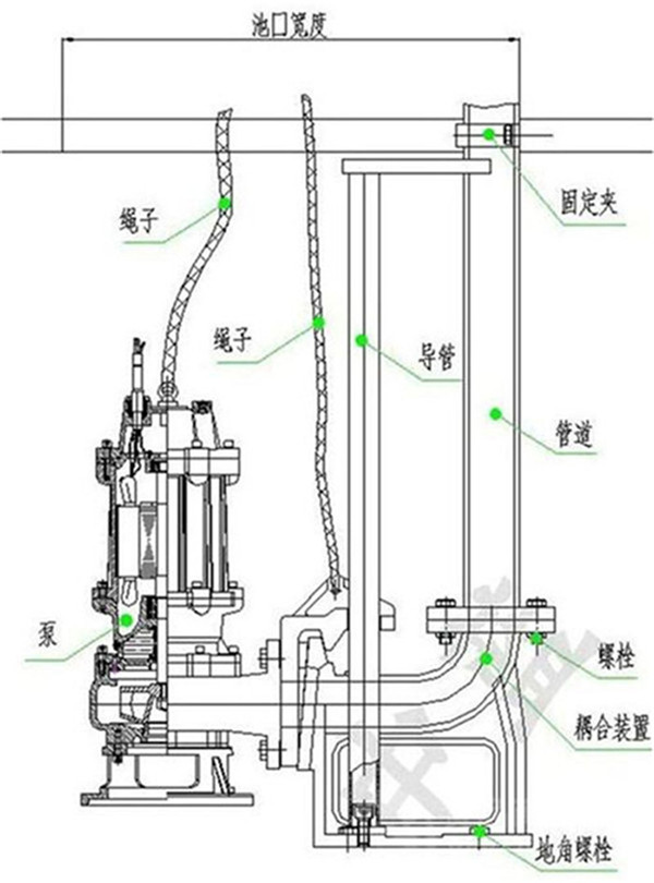 天津污水泵提升污水排污泵设备厂家供应