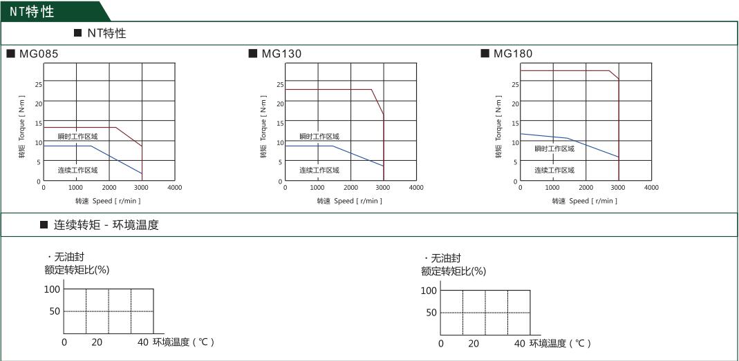 禾川伺服电机1.8KW安川版SV-X3MG180A-N2LN  禾川伺服电机安川版