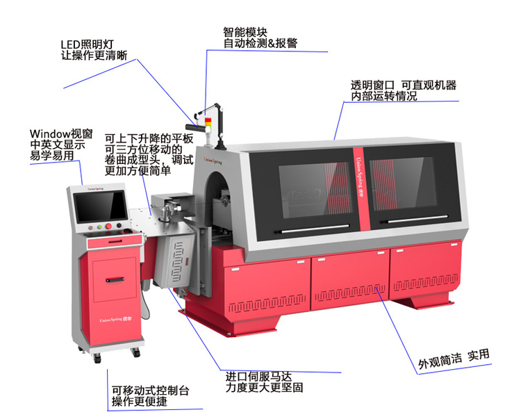 水果花篮支架成型机冰箱搁架冰柜网篮折弯机&nbsp;&nbsp;果篮支架成型机&nbsp;&nbsp;数控线材成型机