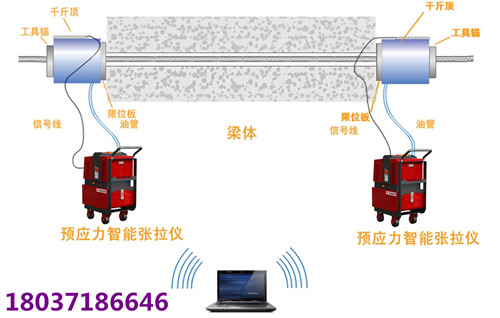 三明市沙县预应力前张拉容易坏吗豫工机械