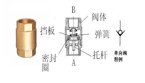 供应进口轻型止回阀  单向阀  进口止回阀