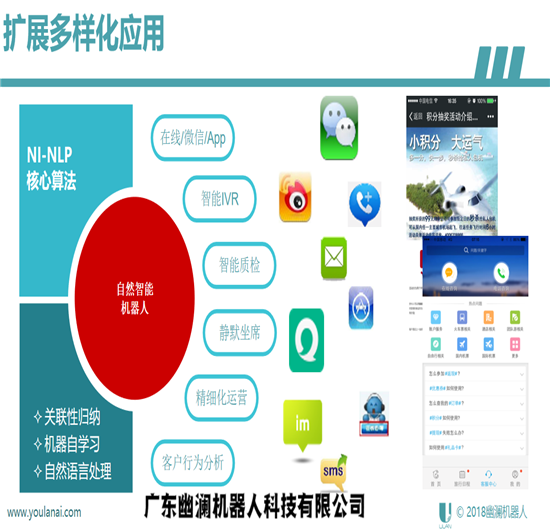 智能客服系统