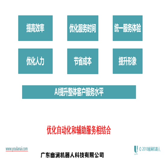 广东幽澜机器人科技有限公司简介 人工智能 智能语音系统
