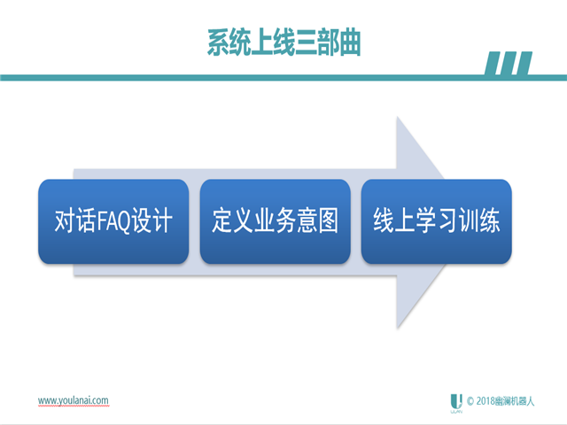 广东幽澜机器人科技有限公司的解决方案是什么 人工智能 智能语音客服