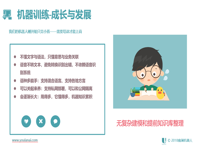 选择幽澜智能机器人的优势表现在哪里&nbsp;&nbsp;人工智能&nbsp;&nbsp;幽澜机器人