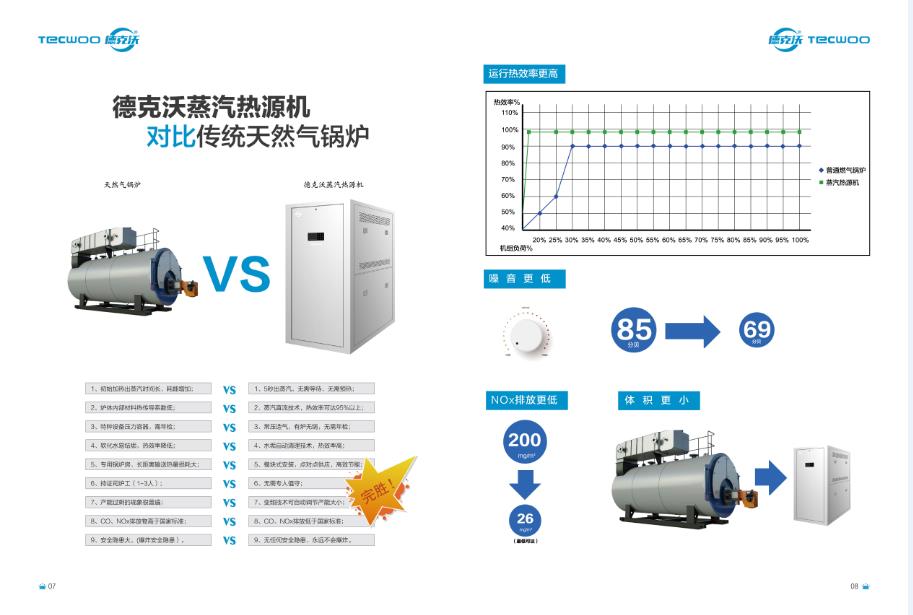 可替代传统锅炉  蒸汽发生器  热源机