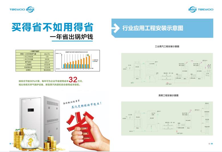 节能锅炉  蒸汽发生器  热源机