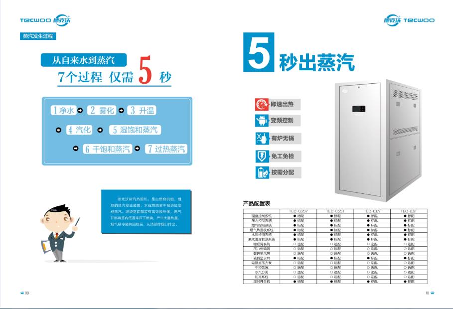 5秒出蒸汽的锅炉  蒸汽发生器  热源机