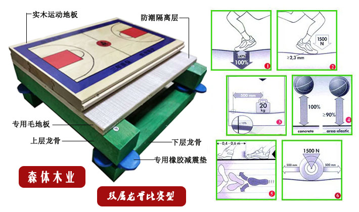 森体木业-体育木地板，运动木地板施工流程