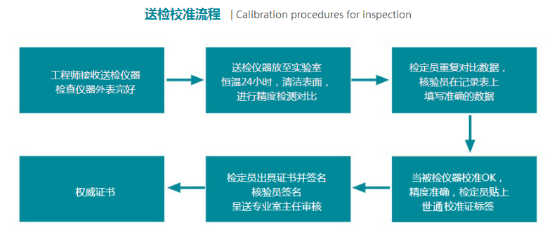 合肥仪器仪表校准-旋转式粘度计计量  仪器计量  仪器检测  仪器检定