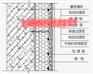 德州FS建筑免拆一体化外模板设备开放的风帆