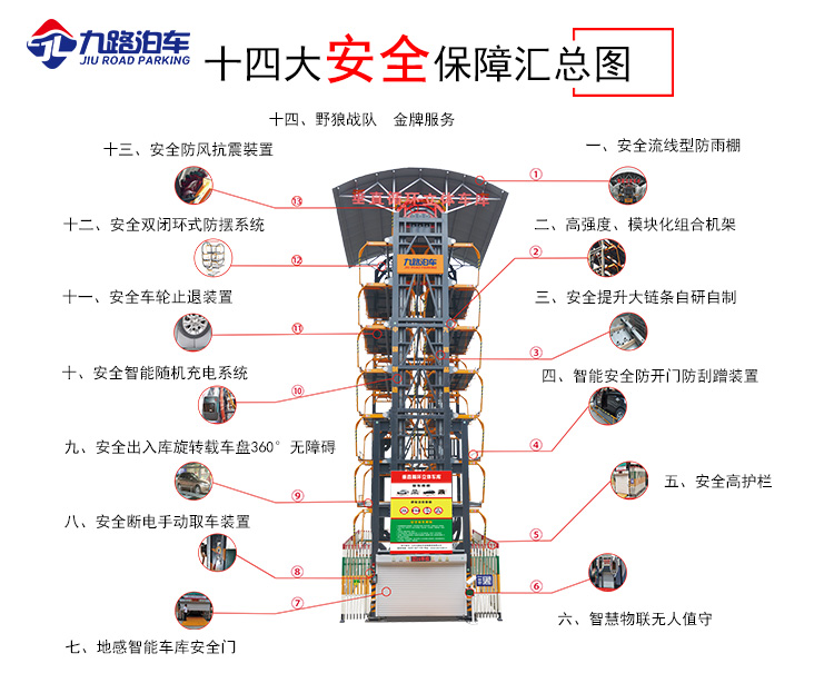 为什么说立体车库会成为停车产业的主角  垂直循环立体车库  九路泊车