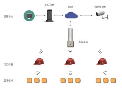商丘地铁施工人员定位系统设备安装公司  人员定位系统厂家  人员定位设备公司  人员定位安装